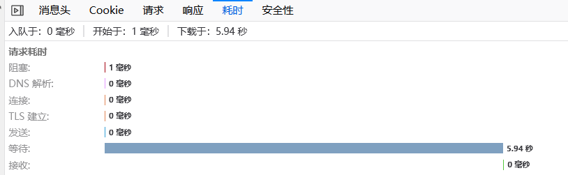 zblog页面打开慢|TTFB加载时间长的排查方法 TTFB 页面加载慢 zblog debug zblog sql zblogphp教程 第1张