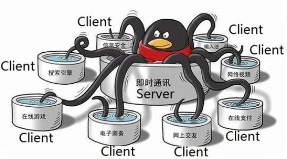 多线程下载是什么意思、原理是怎样的？