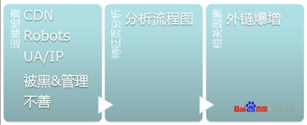 网站流量异常是什么意思如何排查原因？