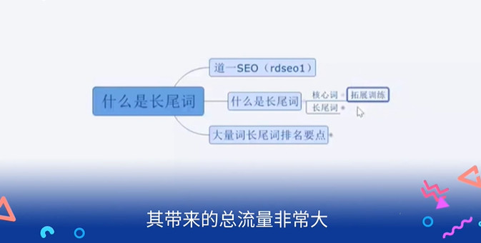长尾关键词是什么挖掘工具有哪些？