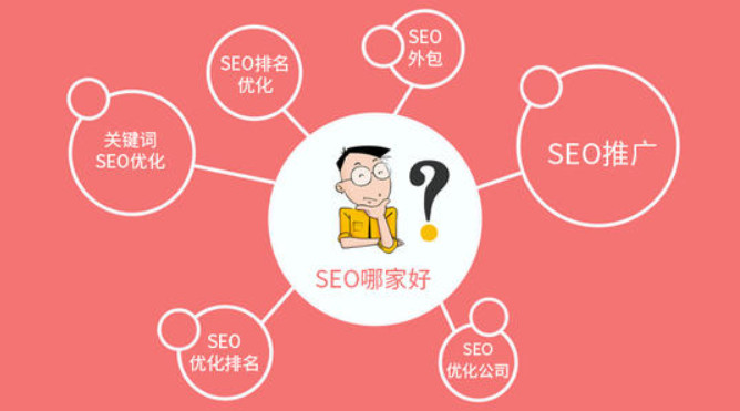 什么是网站的目标关键词有哪些特点