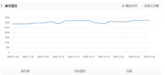 百度索引量是什么多久能放出来？