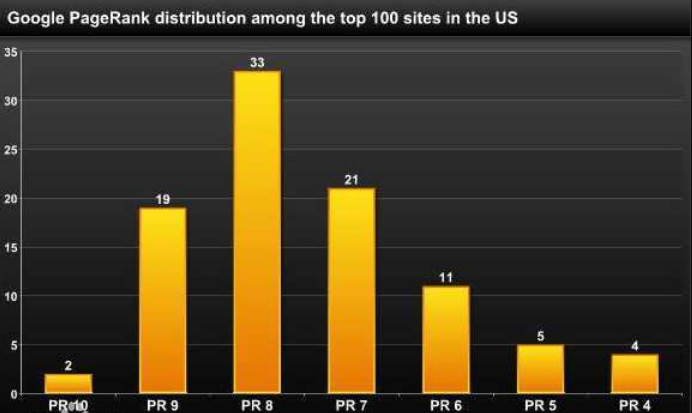 网站pr值是什么意思怎么查询？