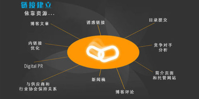 链接诱饵是什么意思有什么作用？
