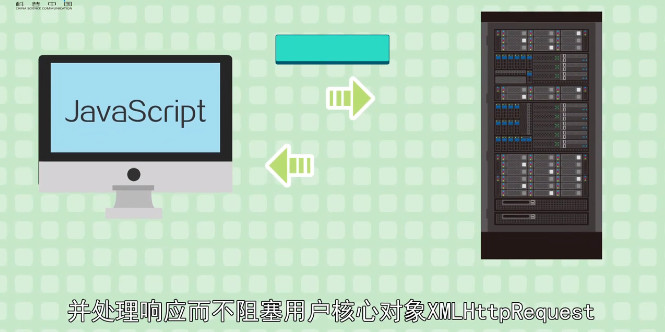 Ajax是什么是操作系统吗？