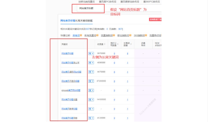 seo中追词是什么意思？