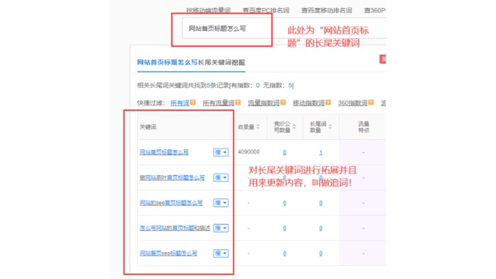 seo中追词是什么意思？