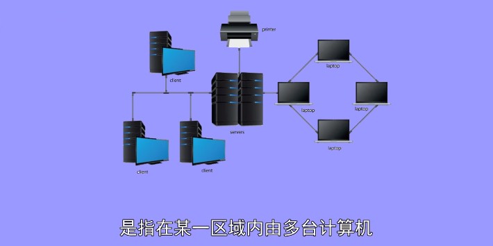 局域网英文缩写及简称是什么意思？