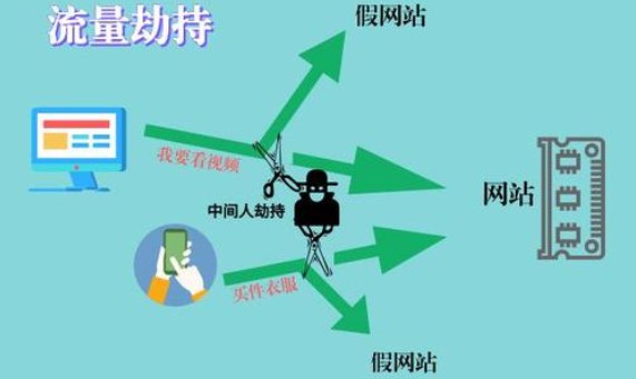网站流量劫持是什么意思？