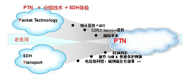 什么是PTN技术，PTN技术有什么特点？