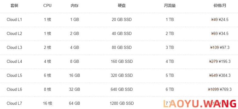 SugarHosts糖果主机秋季大促 云服务器仅需24.5元/月