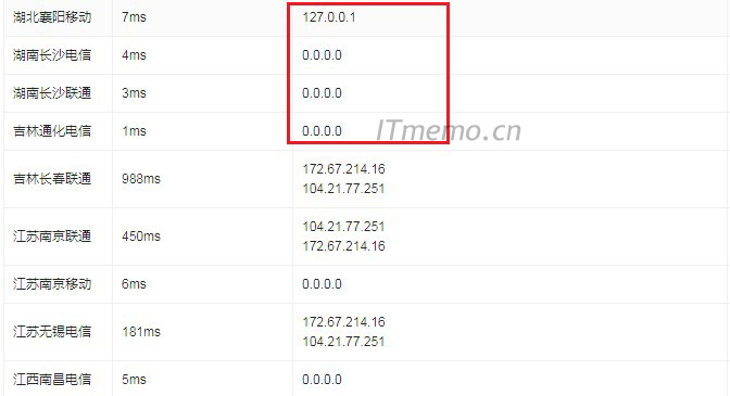 域名dns解析被拦截劫持到127.0.0.1/0.0.0.0 原因和解决方法 刚开始以为是中木马病毒之类的问题导致的,经过各方面排查和登录域名管理后台发现,A记录解析都是没有这两个无效IP地址的,也咨询了域名服务商,原因是网站DNS解析地址被运营商强制拦截、劫持到 127.0.0.1 和 0.0.0.0,一般来说主要是反诈方面的因素引起的,大概率是被公安部反诈大数据扫描网站关键词内容或被人举报导致,但是也有误伤的情况,比如我的一个运营话题方面的网站就是纯粹的误伤。
