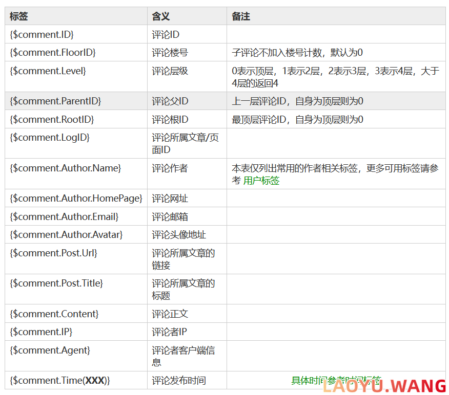zblog函数GetCommentByID：通过评论id获取评论对象数据