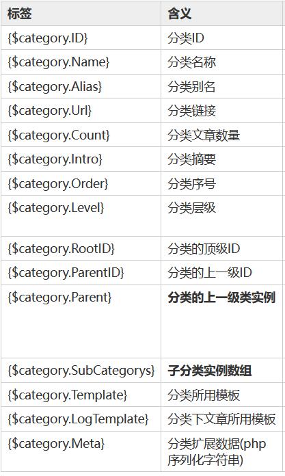 zblog函数之GetCategoryByName：通过分类名称获取分类数据