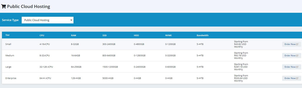 Sharktech：洛杉矶/丹佛高防服务器$79/月起，1Gbps不限流量/60Gbps防御