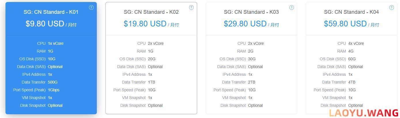 GigsGigsCloud：新加坡VPS，1G/1核/1Gbps带宽，5折优惠$4.9/月