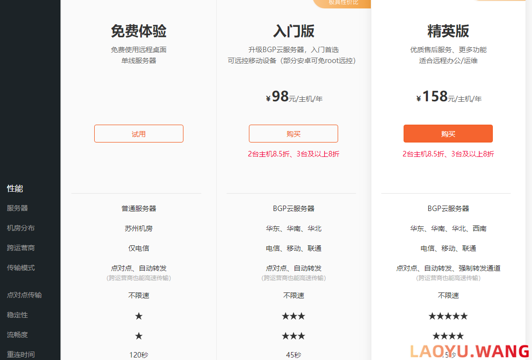 向日葵远程价格