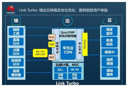 租用云防加速CDN真的比自建更划算吗？