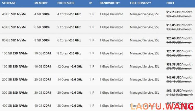 Connectindo：新加坡VPS，$12.23/月/4核/4GB/40GB NVMe空间/不限流量/1Gbps端口