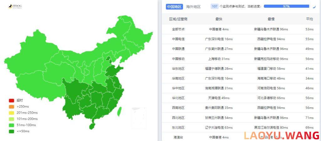 便宜香港VPS推荐 18元/月 2核2G 10M不限流量CN2线路