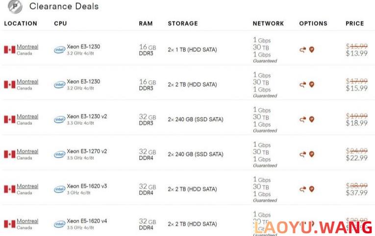 OneProvider：加拿大服务器，$13.99/月/E3-1230/16GB内存/2TB/30TB流量/1Gbps带宽