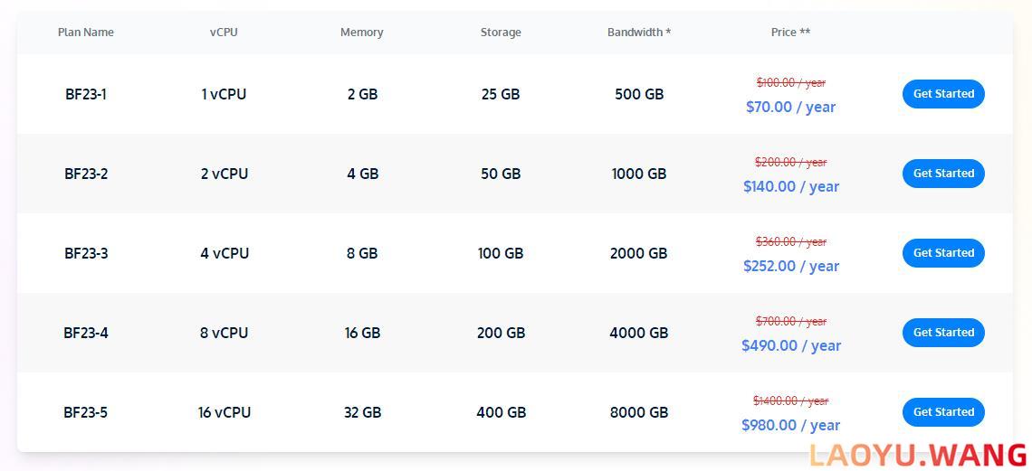 MetroVPS黑五：新加坡/孟加拉国VPS，$60/年/1核/2GB/25GB空间/1Gbps端口